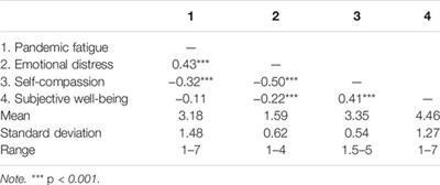 Association Between Pandemic Fatigue and Subjective Well-Being: The Indirect Role of Emotional Distress and Moderating Role of Self-Compassion